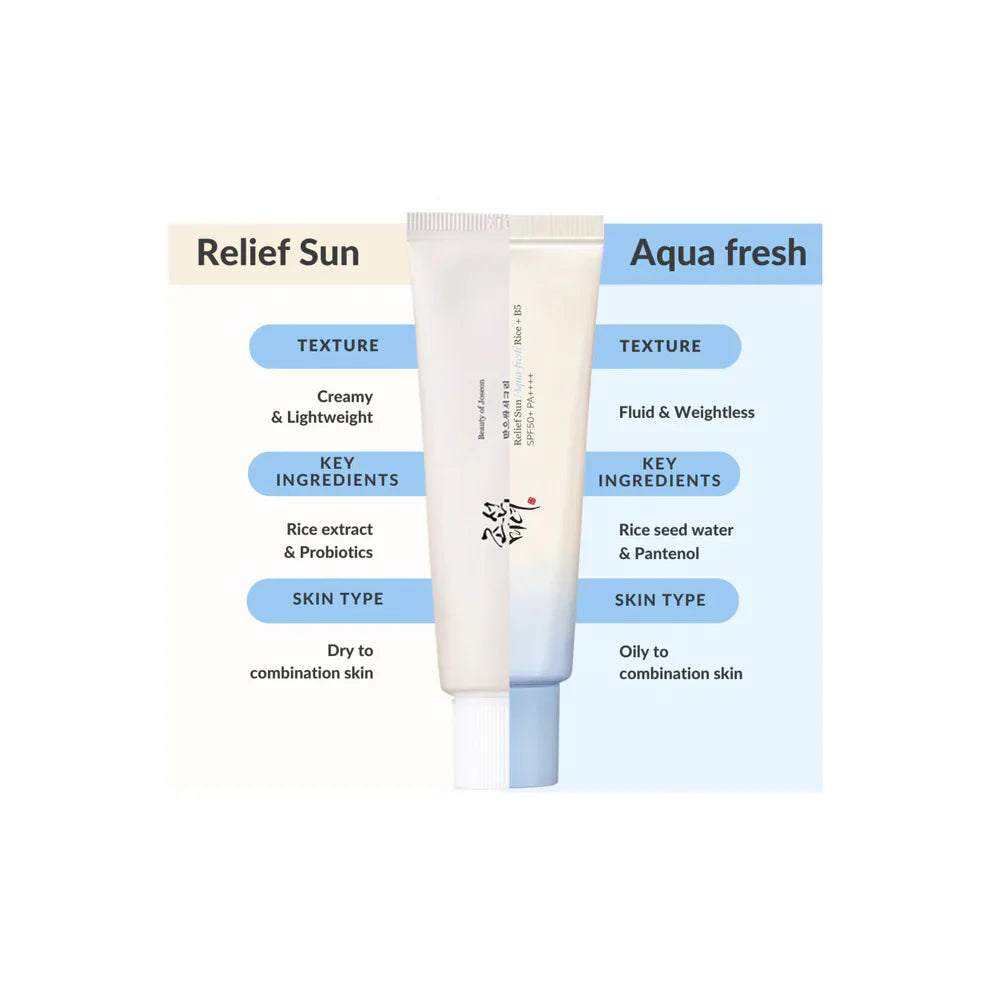 Beauty Of Joseon Relief Sun Aqua-Fresh : Rice + B5 (SPF50+ PA++++) - 50ml